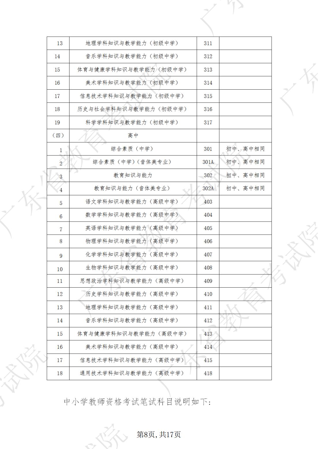 2022-08-18  关于发布《广东省2022年下半年中小学教师资格考试笔试通告》的请示_07.jpg